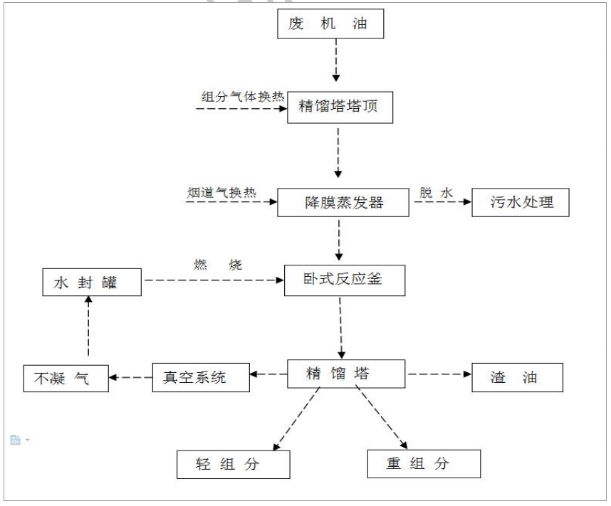 廢機油蒸餾設(shè)備多少錢.png