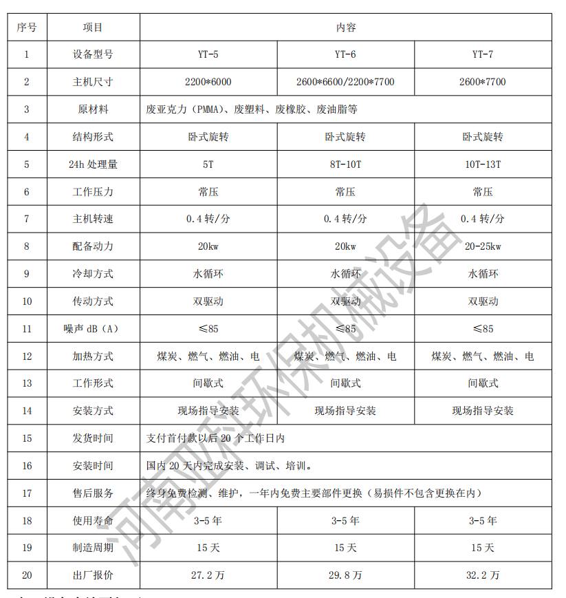 節(jié)能亞克力煉油設(shè)備.png